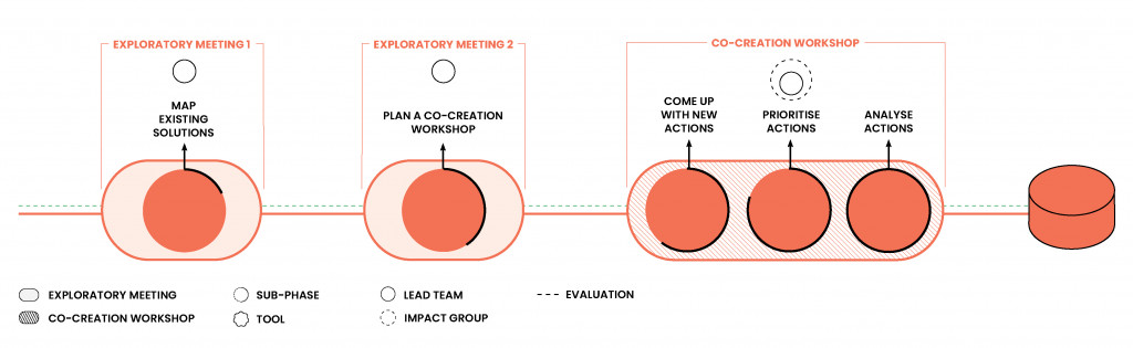 action plan