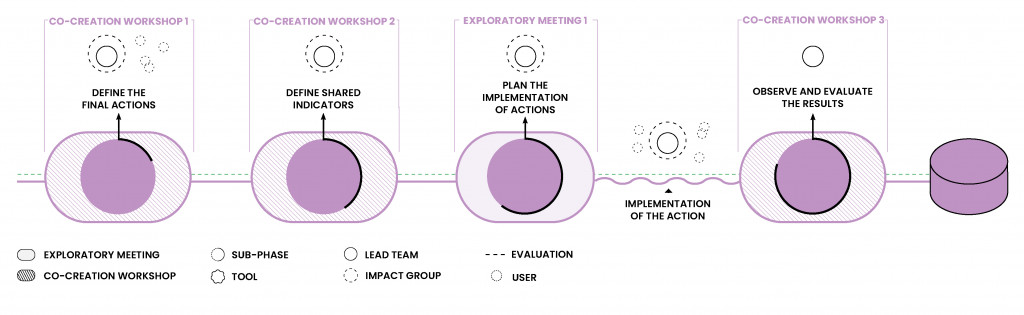 implementation